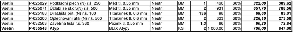 0,6 mm Neutr BM 136 98 30% 68,60 83,01 Vsetín P-025200 Oplechování atik (N) r.š. 500 Titanzinek tl.