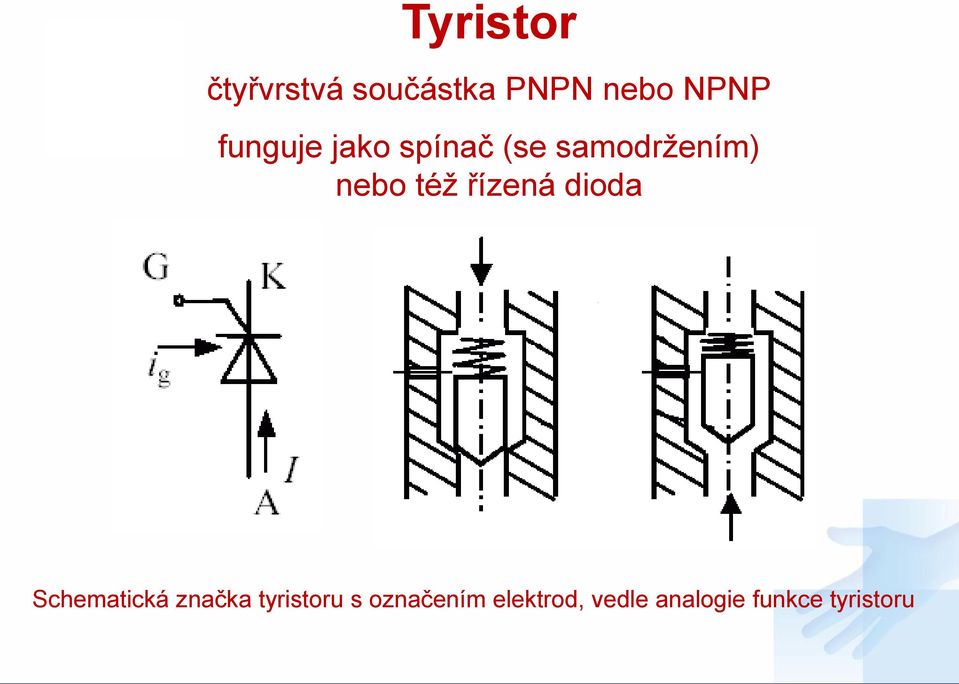 řízená dioda Schematická značka tyristoru s