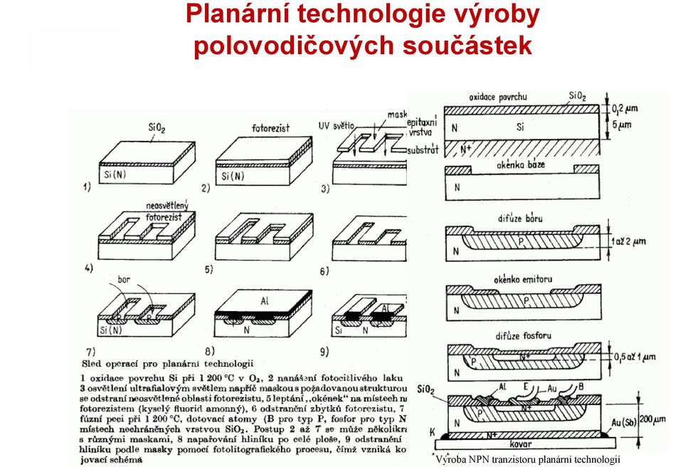 součástek Výroba NPN