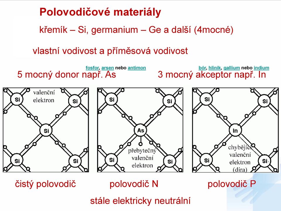 hliník, gallium nebo indium 5 mocný donor např.