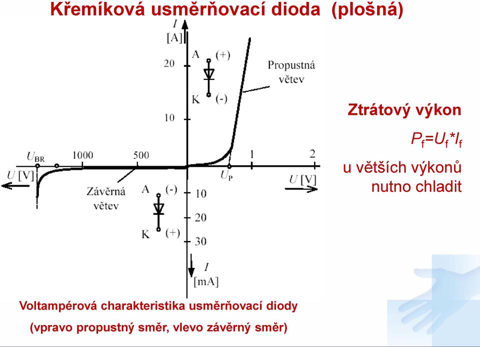 chladit Voltampérová charakteristika