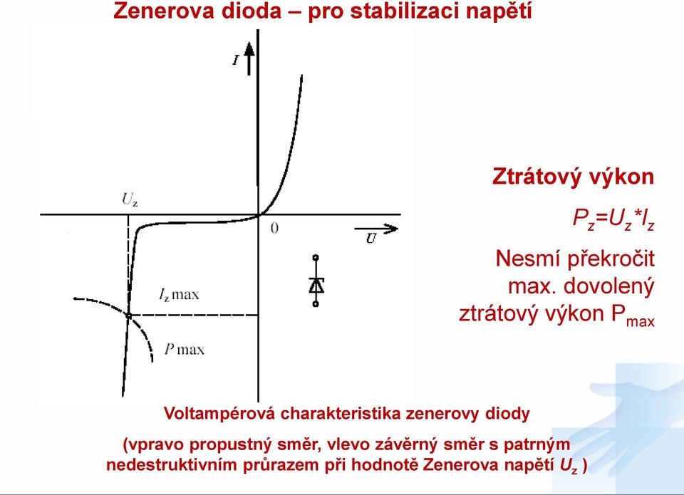 dovolený ztrátový výkon P max Voltampérová charakteristika zenerovy