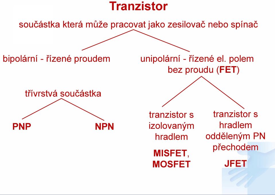 polem bez proudu (FET) třívrstvá součástka PNP NPN tranzistor s