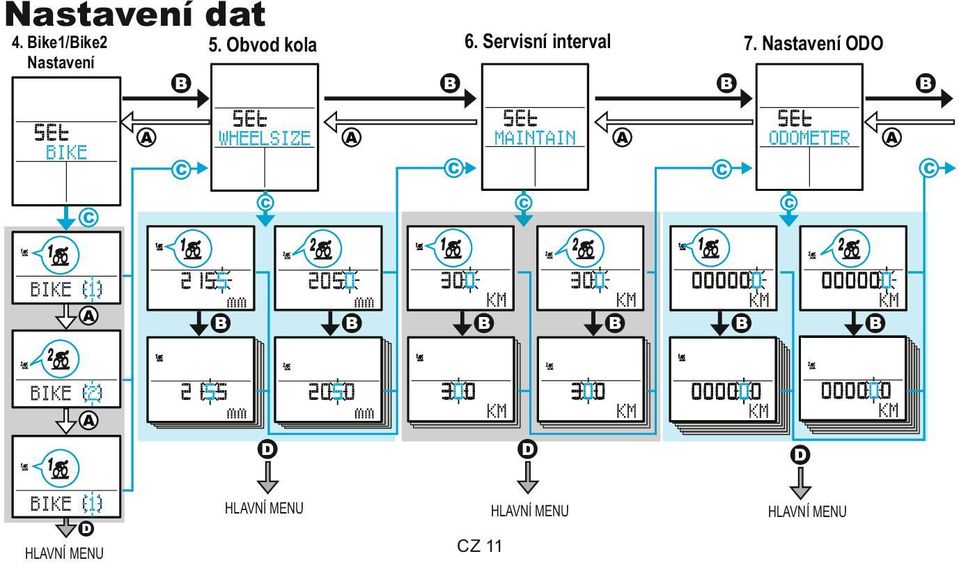 Servisní interval 5. Obvod kola 7.