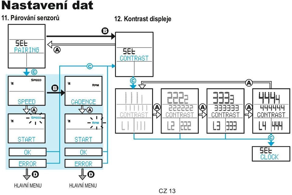 Kontrast displeje