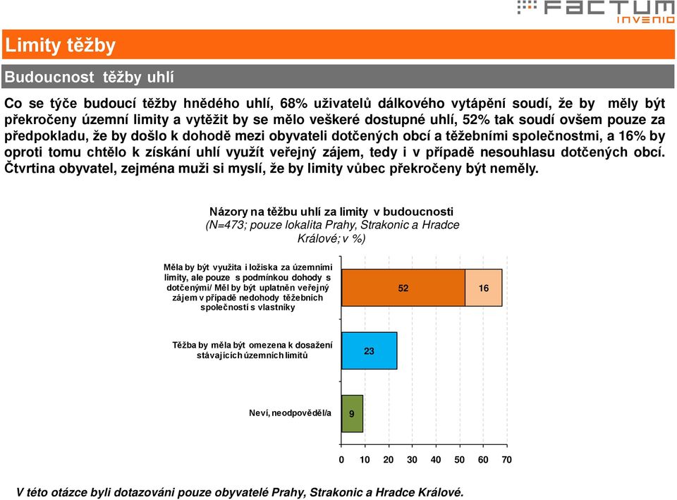 případě nesouhlasu dotčených obcí. Čtvrtina obyvatel, zejména muži si myslí, že by limity vůbec překročeny být neměly.