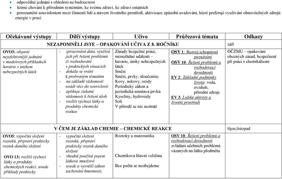 příkladech havárie s únikem nebezpečných látek NEZAPOMNĚLI JSTE OPAKOVÁNÍ UČIVA Z 8.