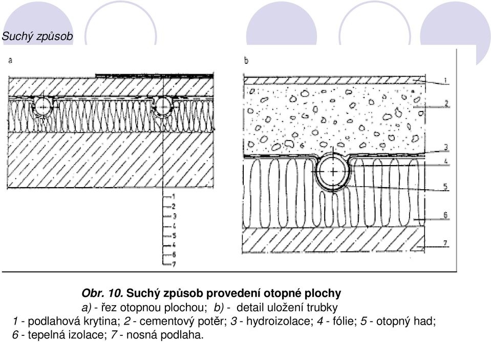 plochou; b) - detail uložení trubky 1 - podlahová krytina;