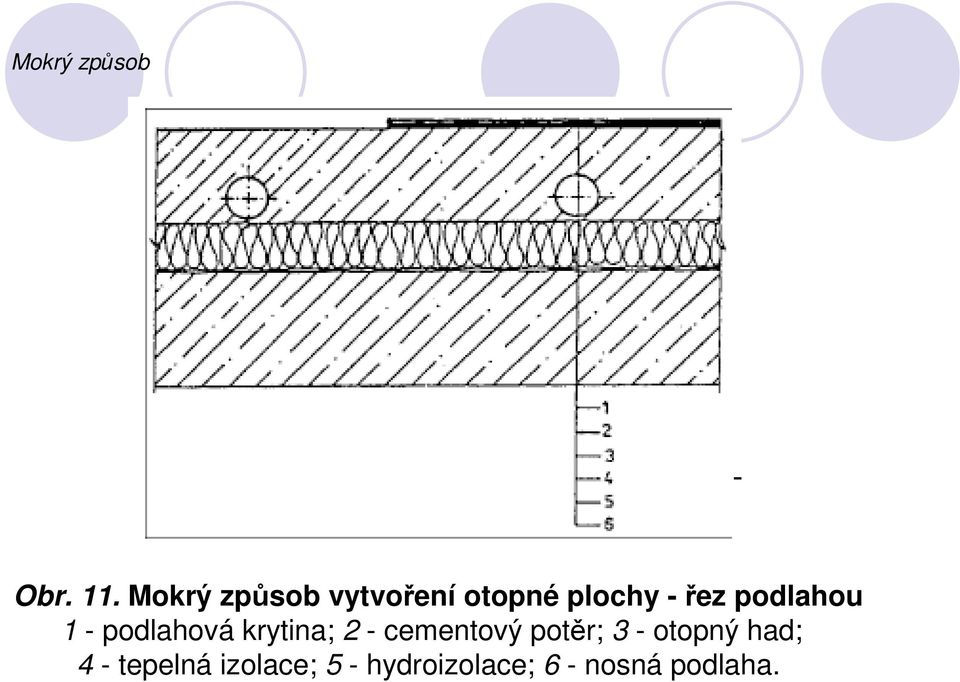 podlahou 1 - podlahová krytina; 2 - cementový