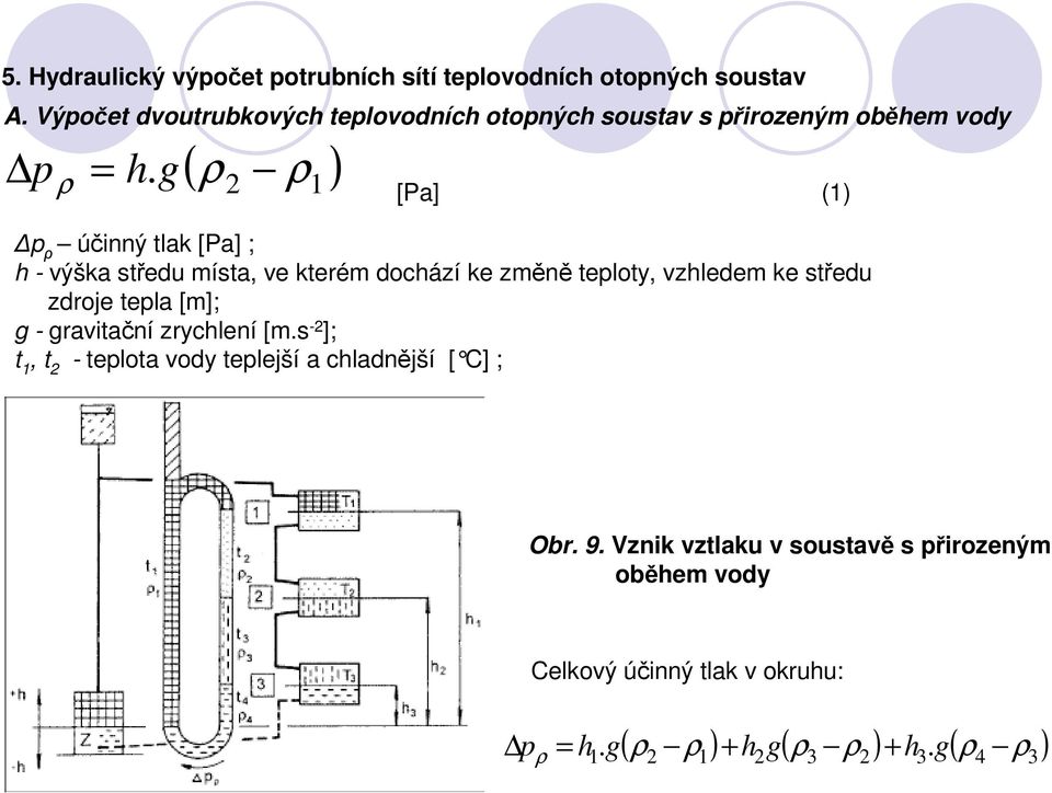 g ρ 2 1 [Pa] (1) p ρ účinný tlak [Pa] ; h - výška středu místa, ve kterém dochází ke změně teploty, vzhledem ke středu zdroje tepla