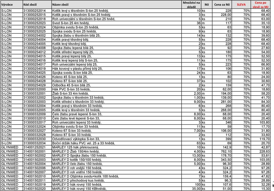 hnědá, 9 ks 63 70% 18,90 SLON 313000254002 Spojka žlabu s těsněním bílá 25, 14 ks 132 70% 39,60 SLON 313000254004 Kotlík pravý těsněný bílý, 5 ks 228 70% 68,40 SLON 313000254005 Kotlík levý těsněný