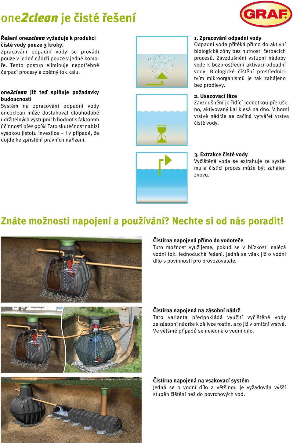 one2clean již teď splňuje požadavky budoucnosti Systém na zpracování odpadní vody one2clean může dostahovat dlouhodobě udržitelných výstupních hodnot s faktorem účinnosti přes 99%!