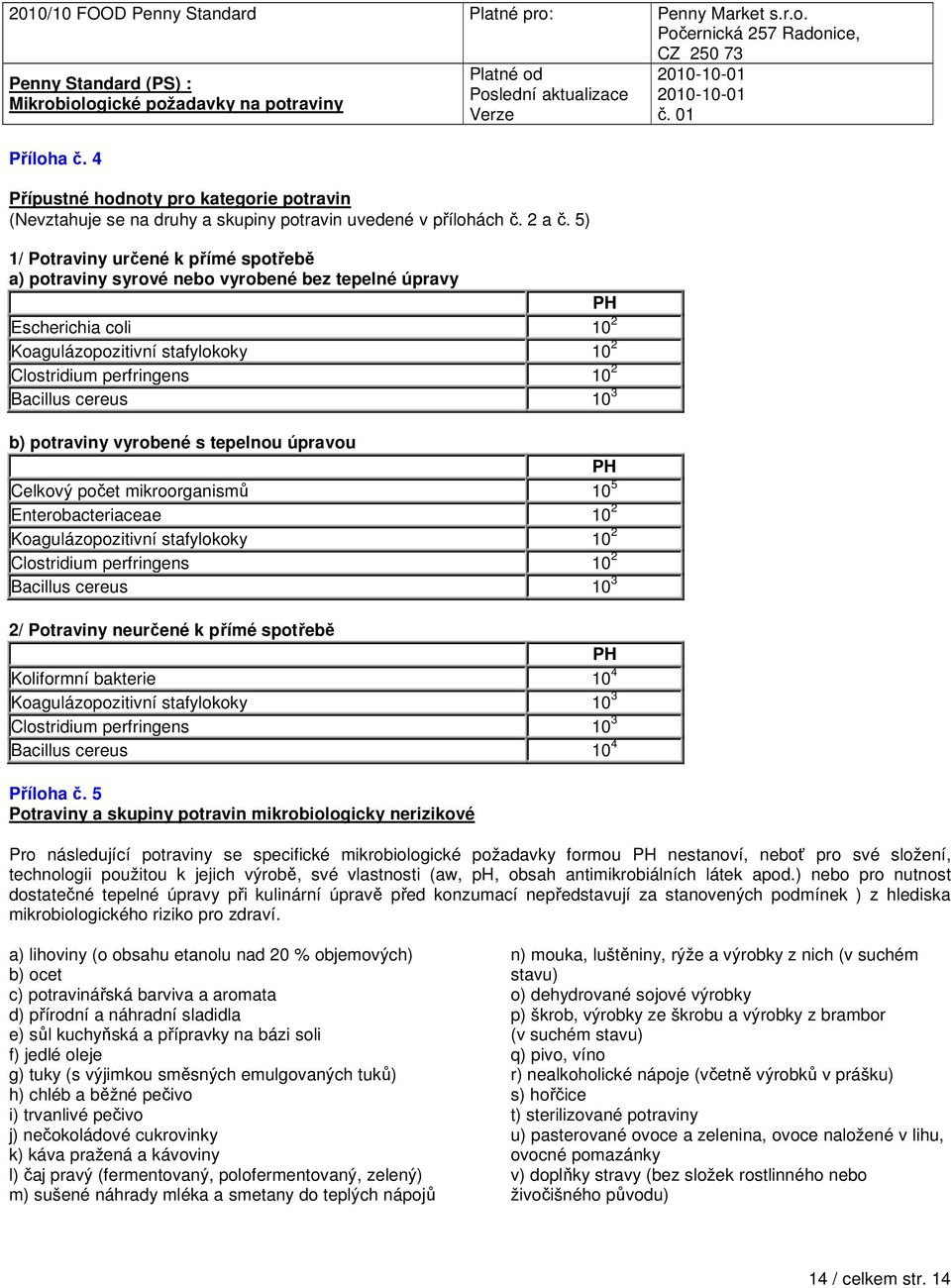 10 3 b) potraviny vyrobené s tepelnou úpravou PH Celkový počet mikroorganismů 10 5 Enterobacteriaceae 10 2 Koagulázopozitivní stafylokoky 10 2 Clostridium perfringens 10 2 Bacillus cereus 10 3 2/