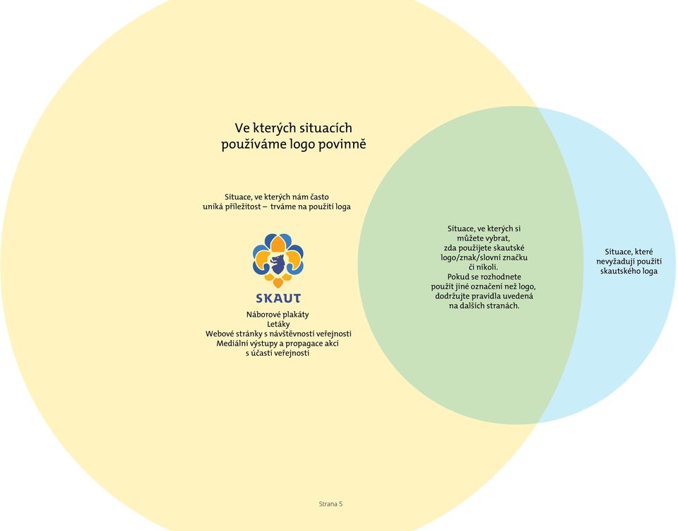 Situace, ve kterých si můžete vybrat, zda použijete skautské logo/znak/slovní značku či nikoli.