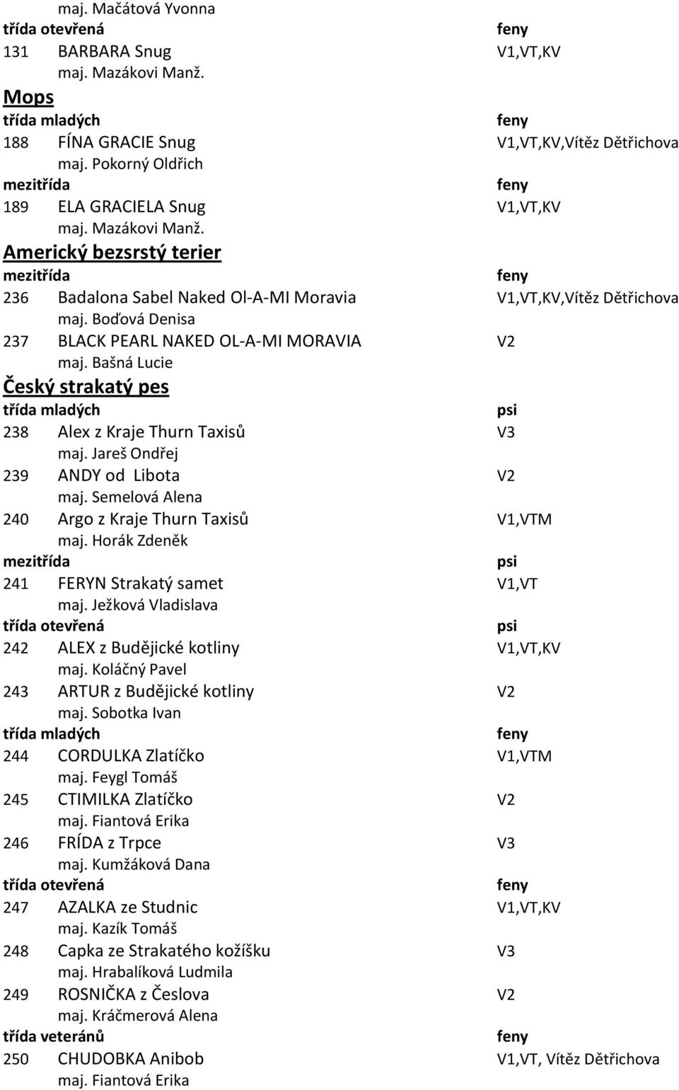 Semelová Alena 240 Argo z Kraje Thurn Taxisů V1,VTM maj. Horák Zdeněk 241 FERYN Strakatý samet V1,VT maj. Ježková Vladislava 242 ALEX z Budějické kotliny V1,VT,KV maj.