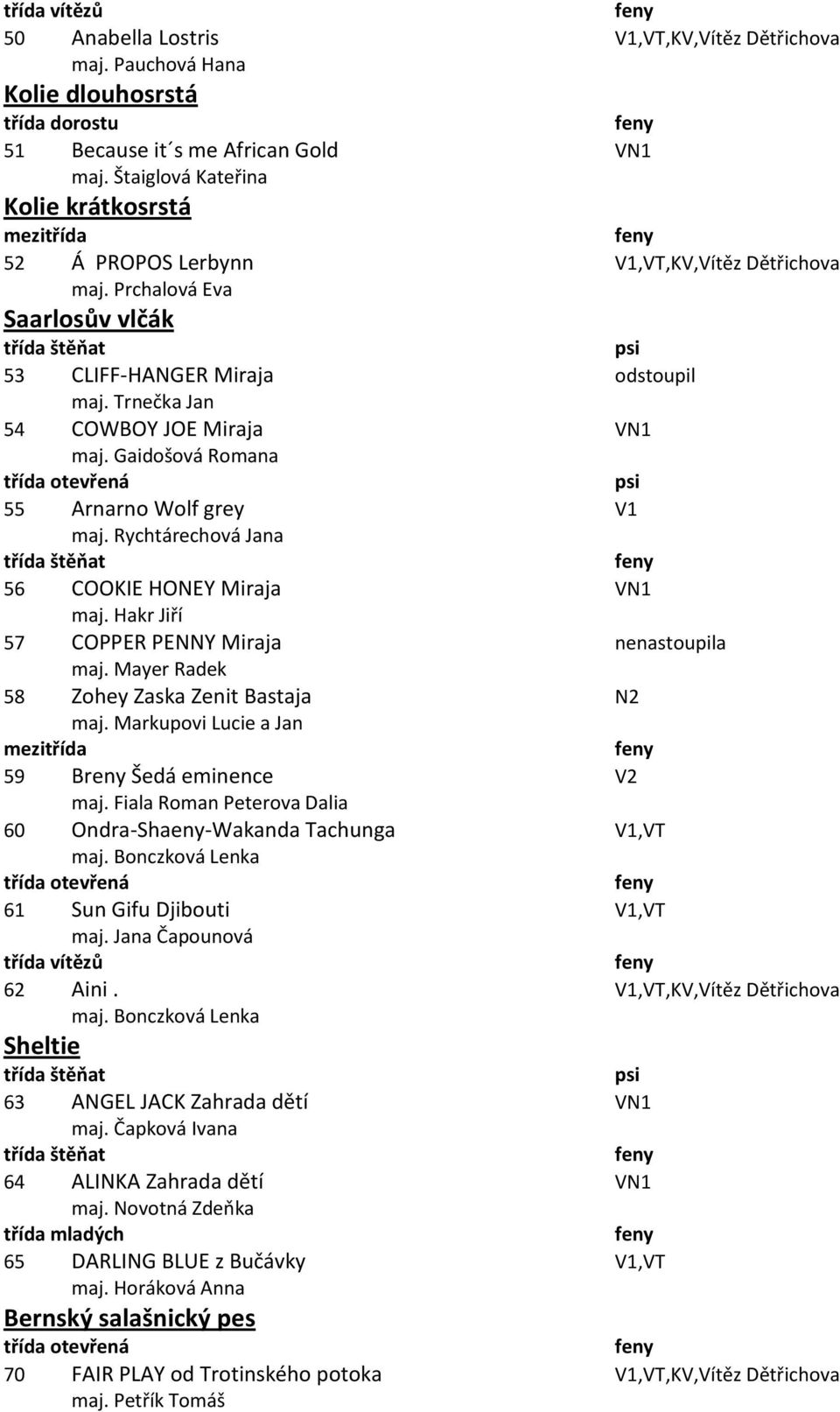 Gaidošová Romana 55 Arnarno Wolf grey V1 maj. Rychtárechová Jana 56 COOKIE HONEY Miraja VN1 maj. Hakr Jiří 57 COPPER PENNY Miraja nenastoupila maj. Mayer Radek 58 Zohey Zaska Zenit Bastaja N2 maj.