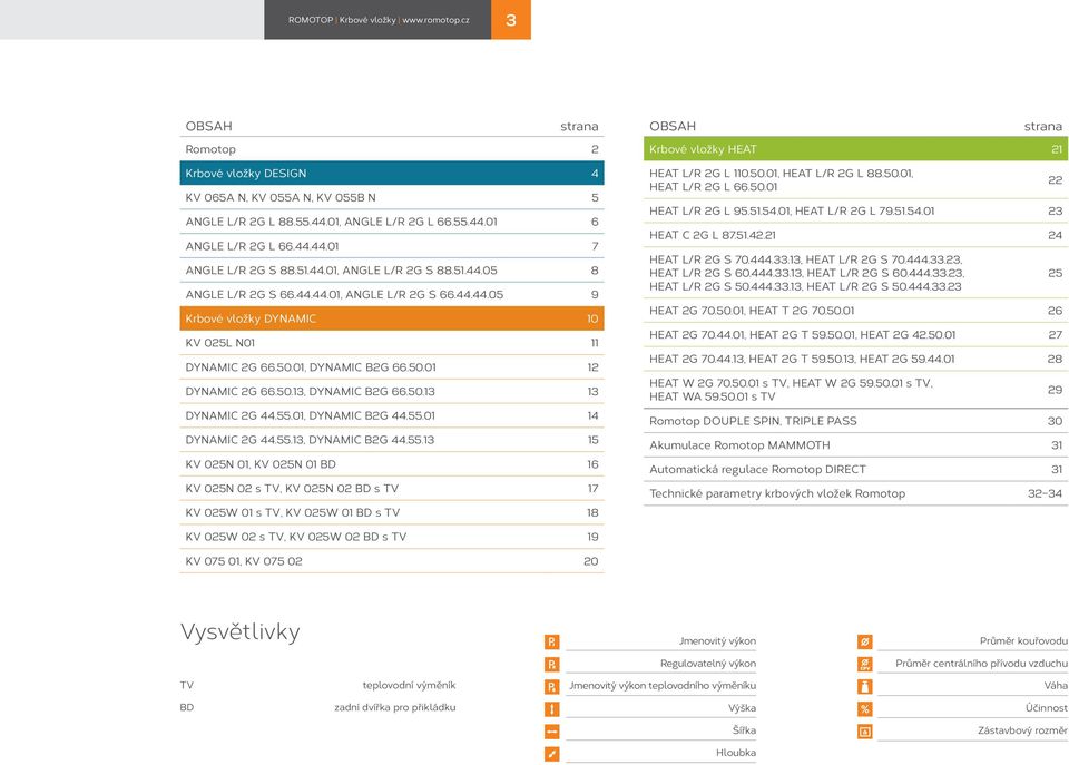 50.13 13 DYNAMIC 2G 44.55.01, DYNAMIC B2G 44.55.01 14 DYNAMIC 2G 44.55.13, DYNAMIC B2G 44.55.13 15 KV 025N 01, KV 025N 01 BD 16 KV 025N 02 s TV, KV 025N 02 BD s TV 17 KV 025W 01 s TV, KV 025W 01 BD s TV 18 OBSAH strana Krbové vložky HEAT 21 HEAT L/R 2G L 110.