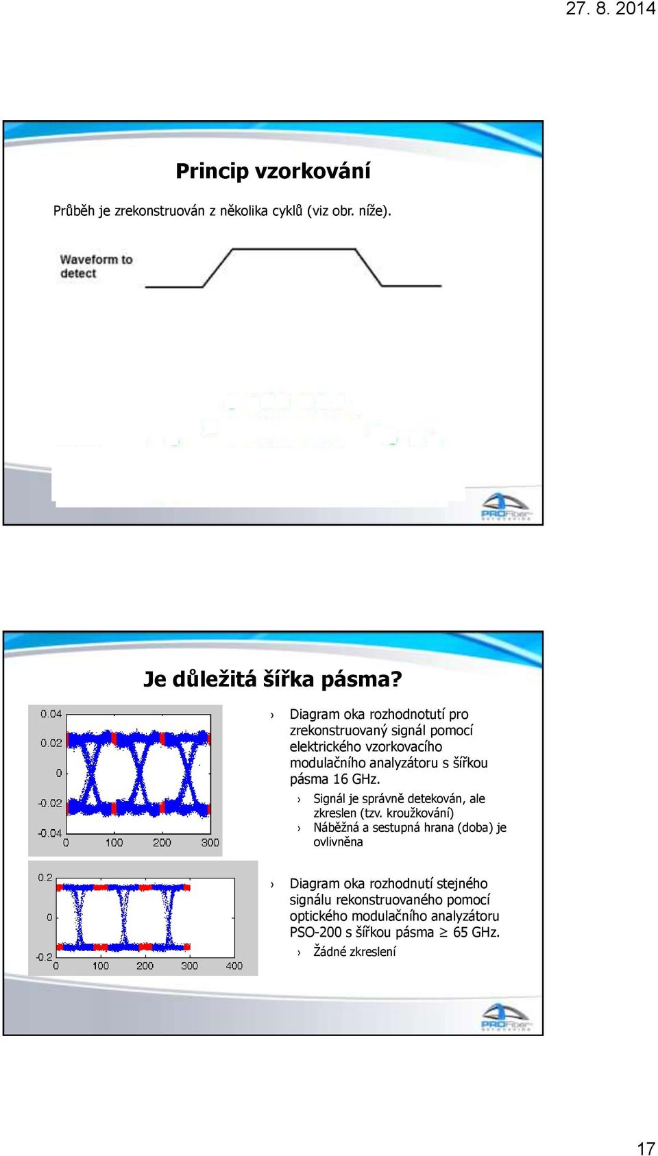 pásma 16 GHz. Signál je správně detekován, ale zkreslen (tzv.