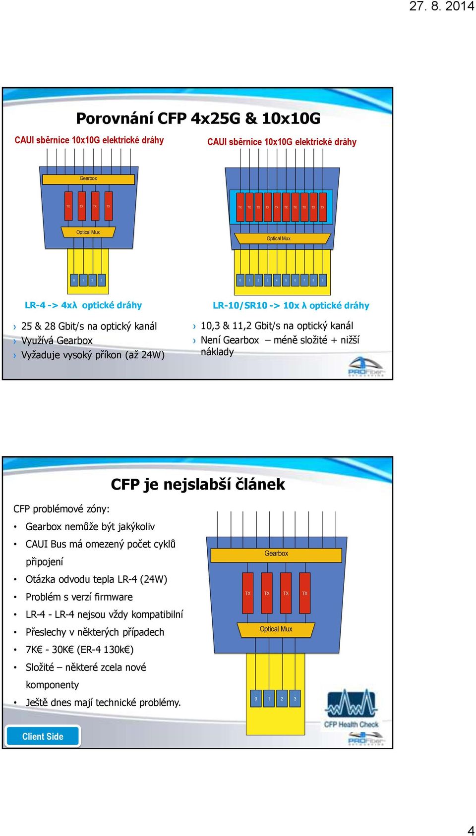 méně složité + nižší náklady CFP je nejslabší článek CFP problémové zóny: Gearbox nemůže být jakýkoliv CAUI Bus má omezený počet cyklů připojení Gearbox Otázka odvodu tepla LR-4 (24W) Problém s verzí