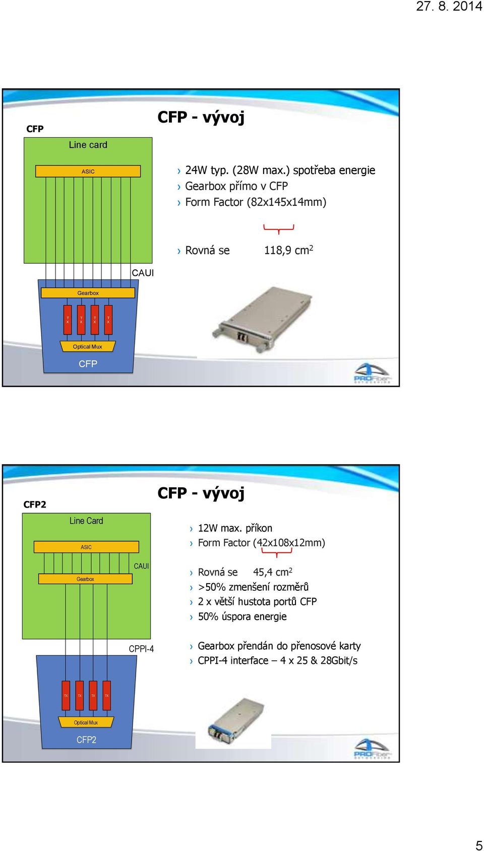 Optical Mux CFP CFP2 Line Card ASIC CFP - vývoj 12W max.