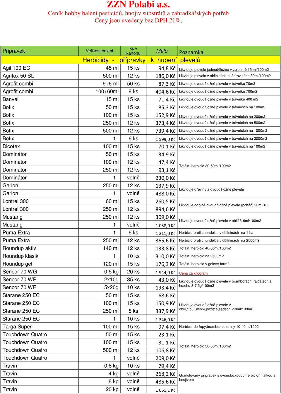 ml 15 ks 71,4 Kč Likviduje dvouděložné plevele v trávníku 400 m2 Bofix 50 ml 15 ks 85,3 Kč Likviduje dvouděložné plevele v trávnících na 100m2 Bofix 100 ml 15 ks 152,9 Kč Likviduje dvouděložné