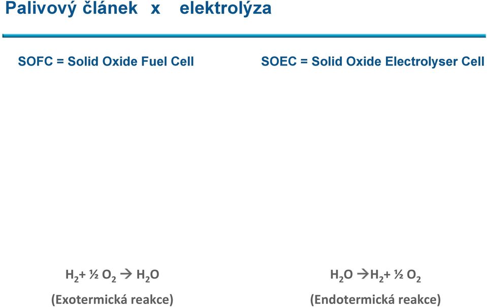 Electrolyser Cell H 2 + ½ O 2 H 2 O