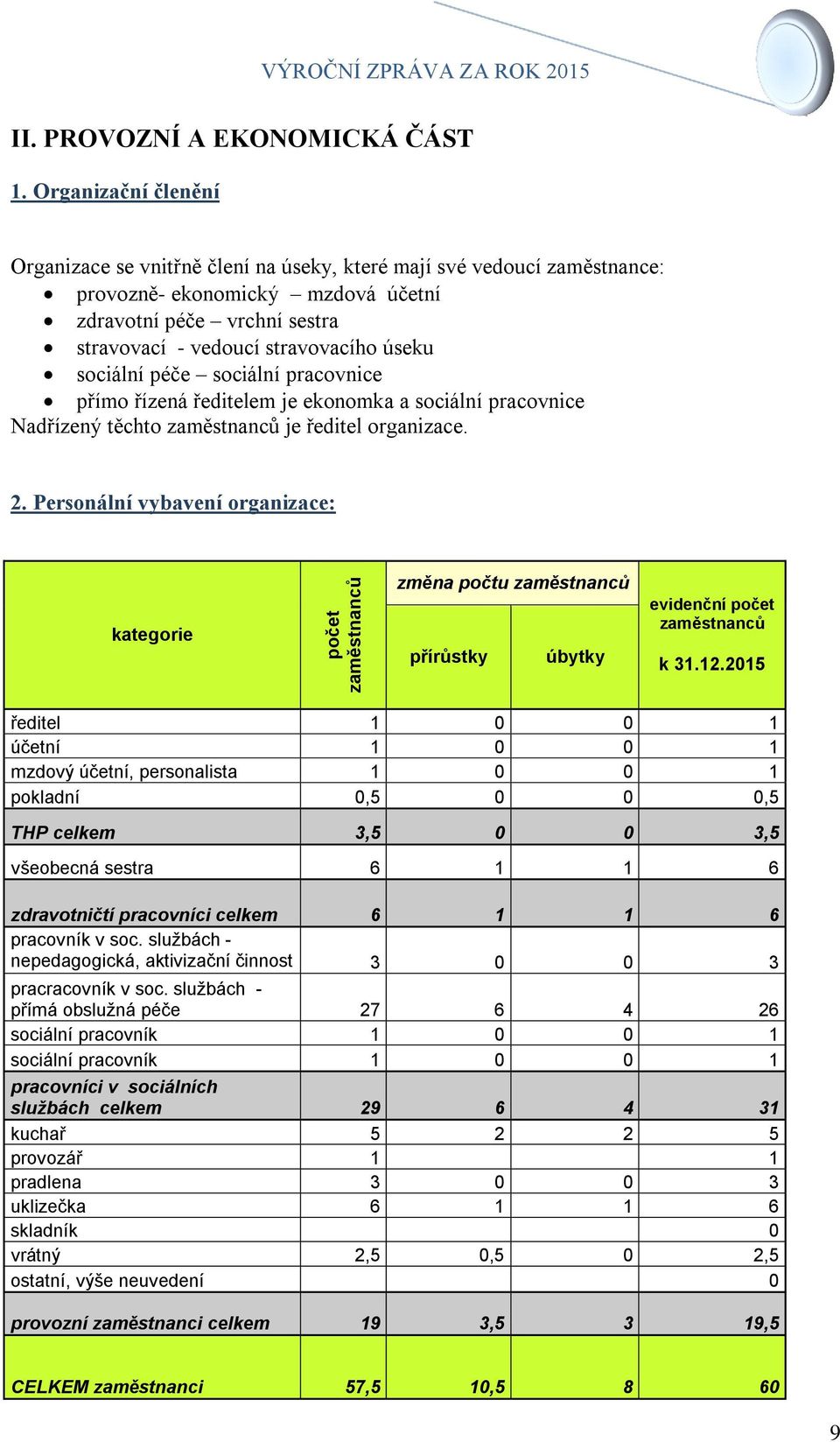 sociální péče sociální pracovnice přímo řízená ředitelem je ekonomka a sociální pracovnice Nadřízený těchto zaměstnanců je ředitel organizace. 2.