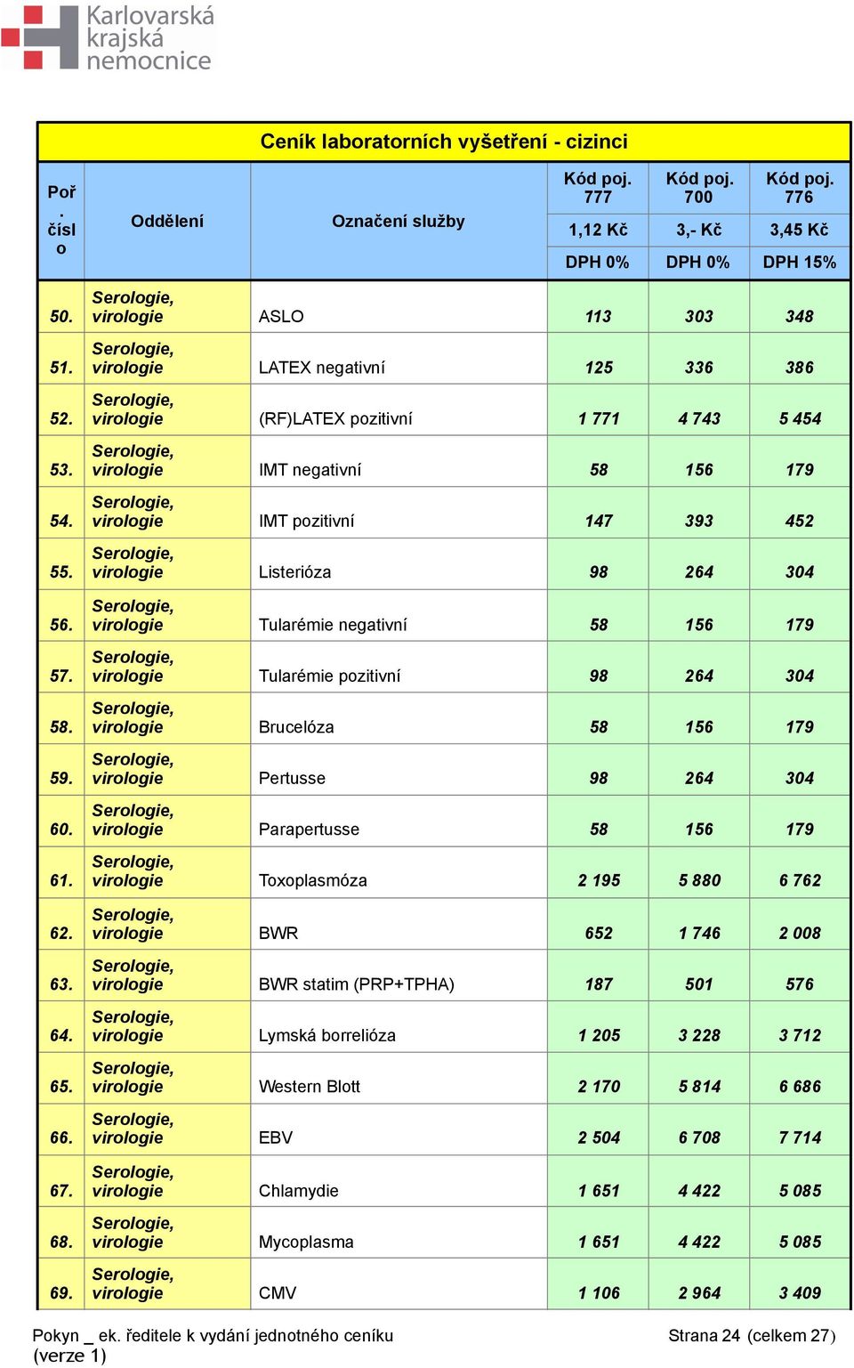 virologie ASLO 113 303 348 virologie LATEX negativní 125 336 386 virologie (RF)LATEX pozitivní 1 771 4 743 5 454 virologie IMT negativní 58 156 179 virologie IMT pozitivní 147 393 452 virologie