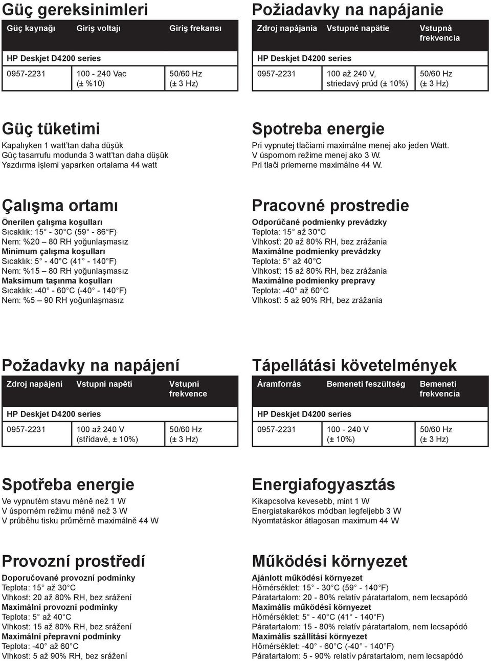 Yazdırma işlemi yaparken ortalama 44 watt Spotreba energie Pri vypnutej tlačiarni maximálne menej ako jeden Watt. V úspornom režime menej ako 3 W. Pri tlači priemerne maximálne 44 W.