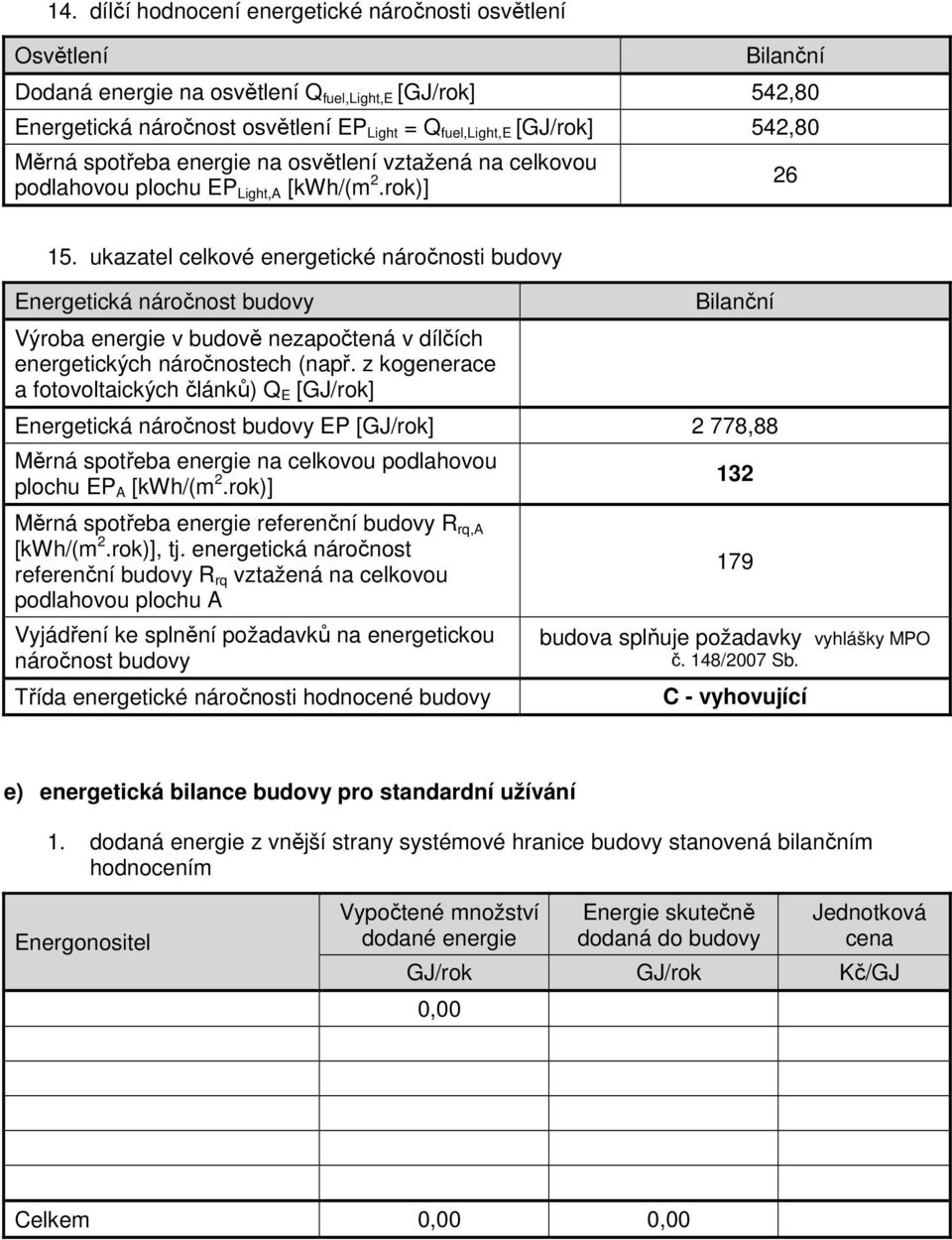 ukazatel celkové energetické náročnosti budovy Energetická náročnost budovy Výroba energie v budově nezapočtená v dílčích energetických náročnostech (např.