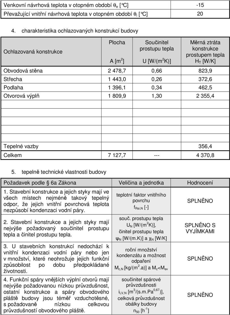 0,66 823,9 Střecha 1 443,0 0,26 372,6 Podlaha 1 396,1 0,34 462,5 Otvorová výplň 1 809,9 1,30 2 355,4 Tepelné vazby 356,4 Celkem 7 127,7 --- 4 370,8 5.