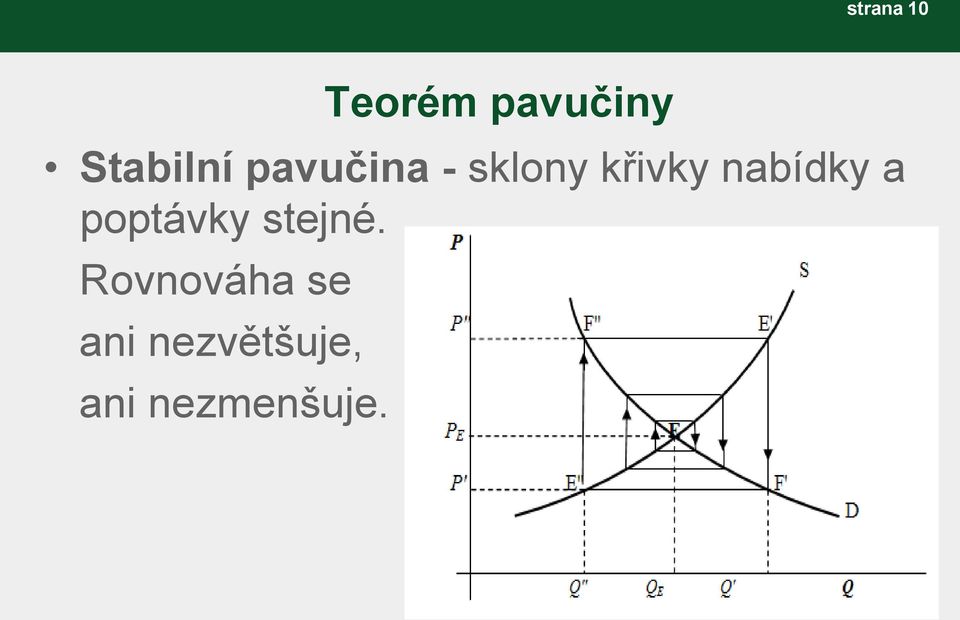 křivky nabídky a poptávky stejné.