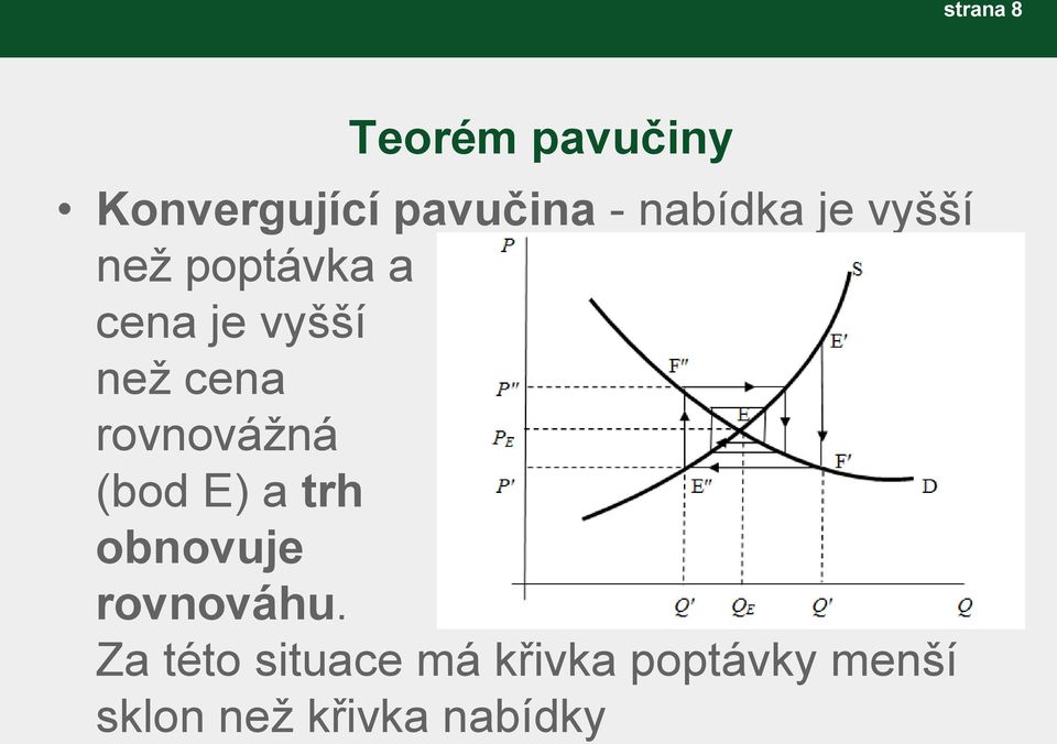 cena rovnovážná (bod E) a trh obnovuje rovnováhu.