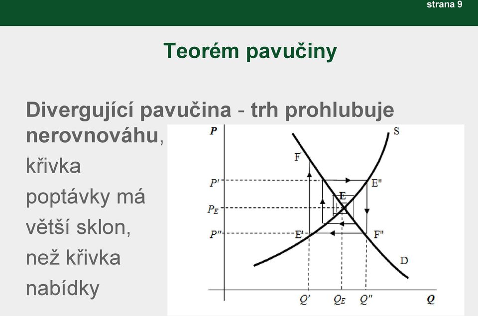 prohlubuje nerovnováhu, křivka