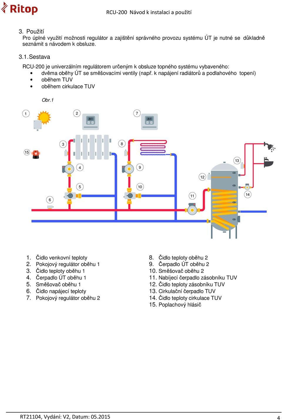 k napájení radiátorů a podlahového topení) oběhem TUV oběhem cirkulace TUV Obr.1 1 2 7 3 8 15 4 9 13 12 6 5 10 11 14 1. Čidlo venkovní teploty 2. Pokojový regulátor oběhu 1 3. Čidlo teploty oběhu 1 4.