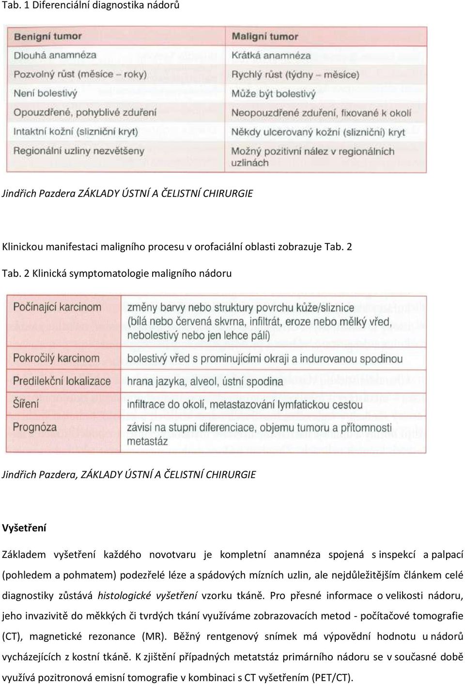 (pohledem a pohmatem) podezřelé léze a spádových mízních uzlin, ale nejdůležitějším článkem celé diagnostiky zůstává histologické vyšetření vzorku tkáně.