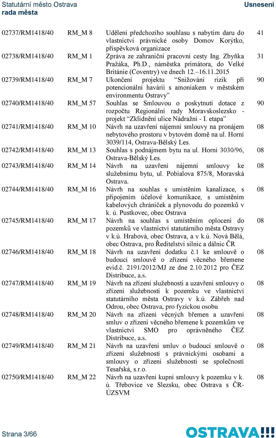 2015 02739/RM1418/40 RM_M 7 Ukončení projektu Snižování rizik při potencionální havárii s amoniakem v městském environmentu Ostravy 02740/RM1418/40 RM_M 57 Souhlas se Smlouvou o poskytnutí dotace z