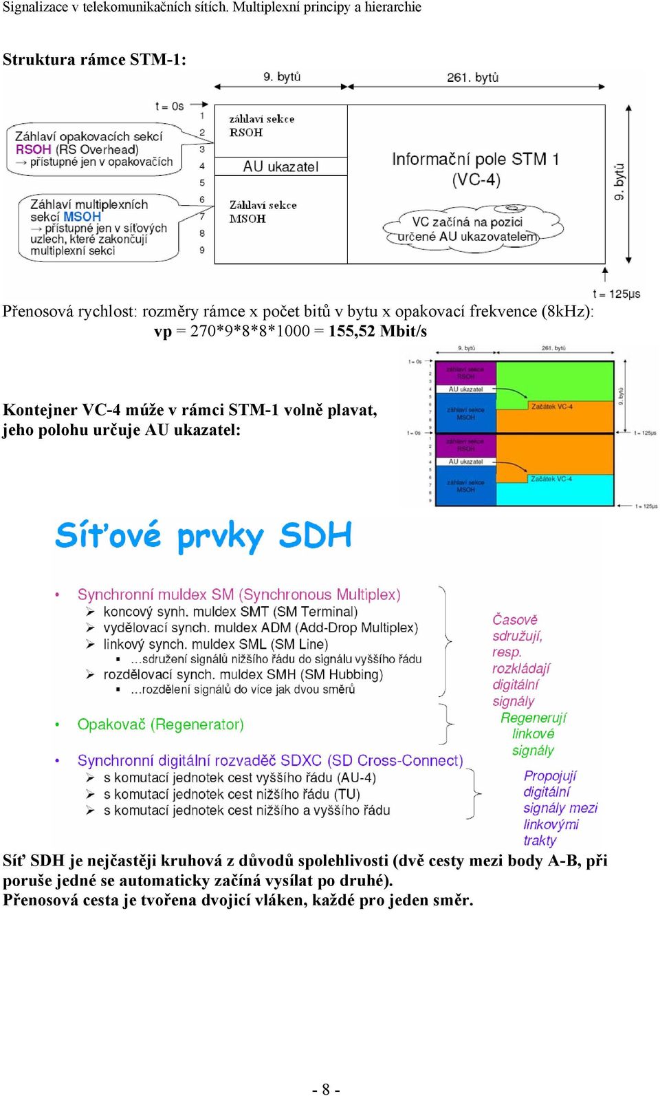 ukazatel: Síť SDH je nejčastěji kruhová z důvodů spolehlivosti (dvě cesty mezi body A-B, při poruše jedné