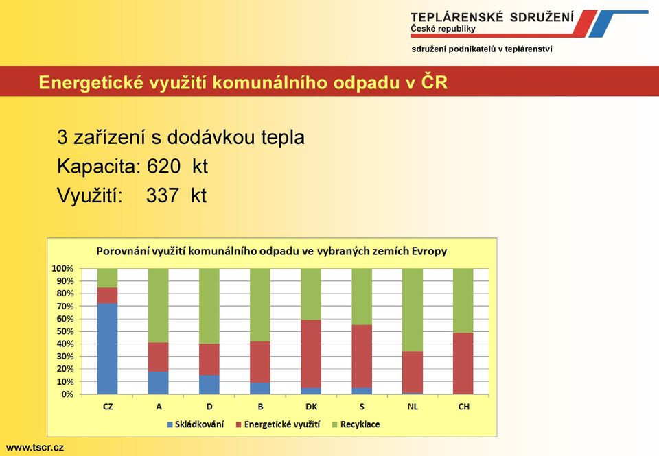 zařízení s dodávkou tepla