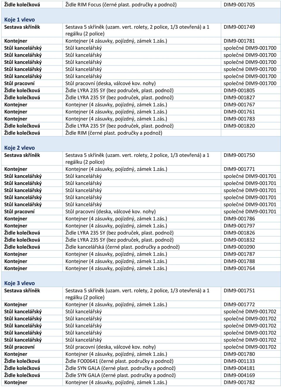 vky, pojízdný, zámek 1.zás.) DIM9-001781 společné DIM9-001700 společné DIM9-001700 společné DIM9-001700 společné DIM9-001700 společné DIM9-001700 Stůl pracovní Stůl pracovní (deska, válcové kov.