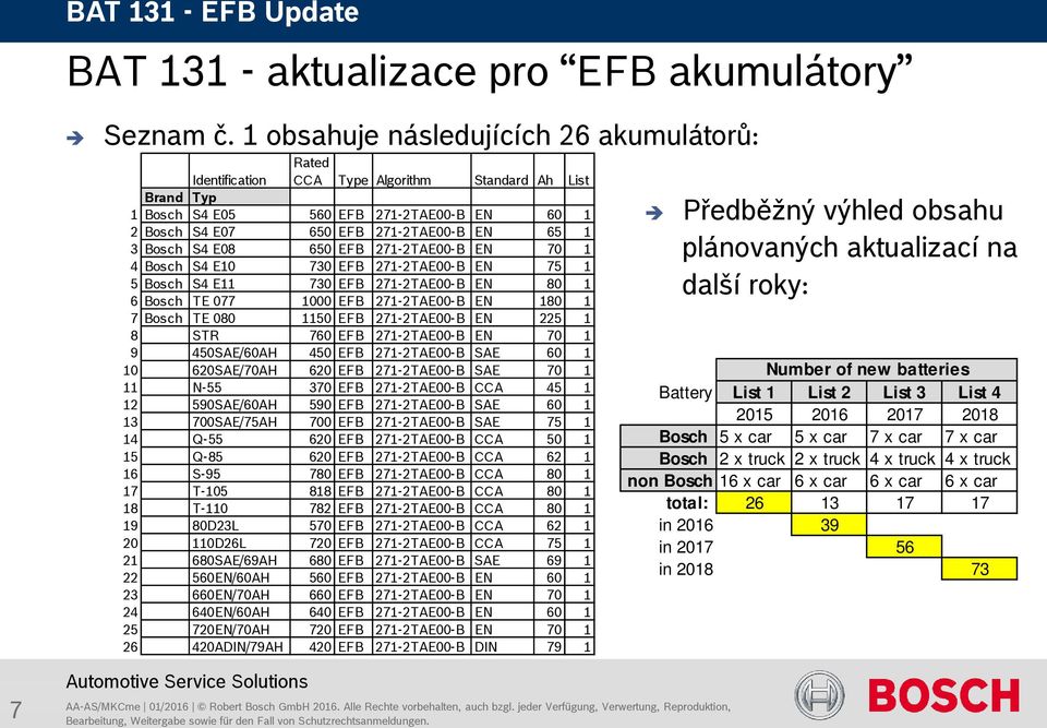 Bosch S4 E08 650 EFB 271-2TAE00-B EN 70 1 4 Bosch S4 E10 730 EFB 271-2TAE00-B EN 75 1 5 Bosch S4 E11 730 EFB 271-2TAE00-B EN 80 1 6 Bosch TE 077 1000 EFB 271-2TAE00-B EN 180 1 7 Bosch TE 080 1150 EFB