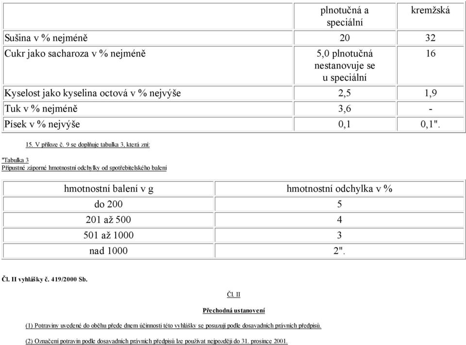 9 se doplňuje tabulka 3, která zní: "Tabulka 3 Přípustné záporné hmotnostní odchylky od spotřebitelského balení hmotnostní balení v g hmotnostní odchylka v % do 200 5 201 až 500 4 501