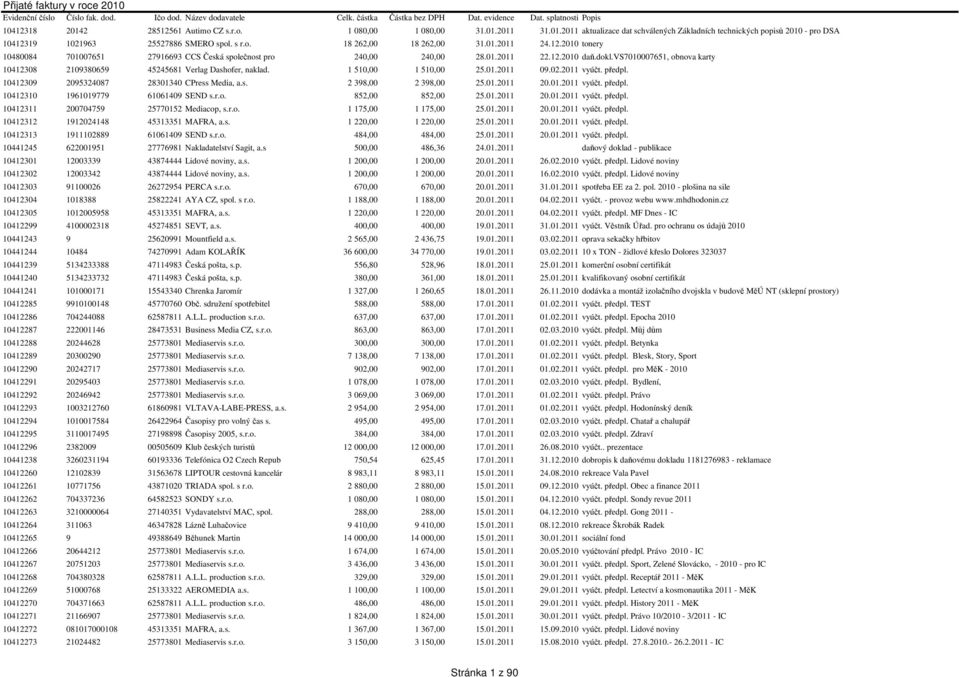 vs7010007651, obnova karty 10412308 2109380659 45245681 Verlag Dashofer, naklad. 1 510,00 1 510,00 25.01.2011 09.02.2011 vyúčt. předpl. 10412309 2095324087 28301340 CPress Media, a.s. 2 398,00 2 398,00 25.