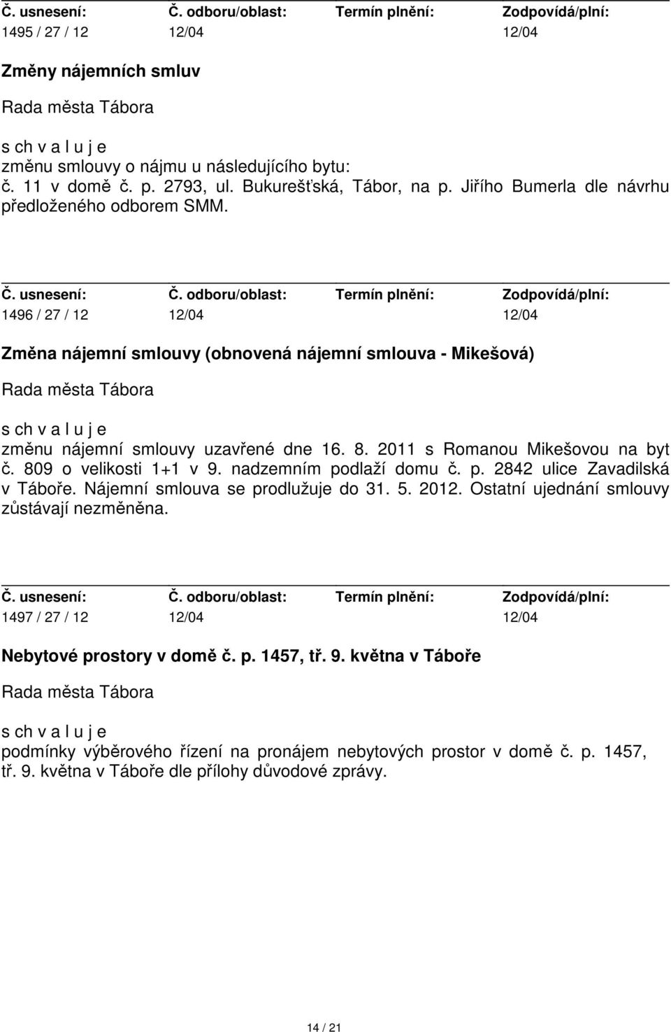 2011 s Romanou Mikešovou na byt č. 809 o velikosti 1+1 v 9. nadzemním podlaží domu č. p. 2842 ulice Zavadilská v Táboře. Nájemní smlouva se prodlužuje do 31. 5. 2012.