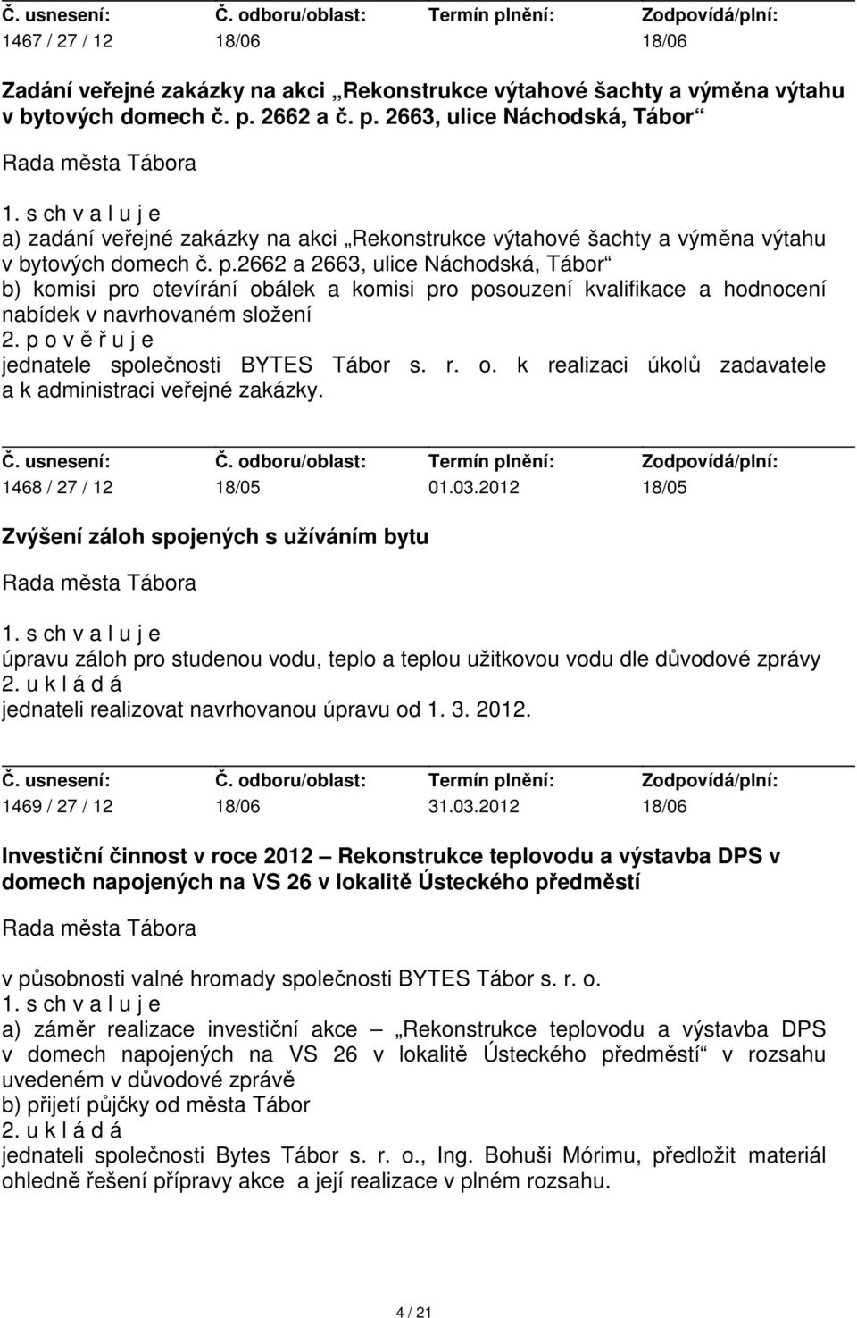 2662 a 2663, ulice Náchodská, Tábor b) komisi pro otevírání obálek a komisi pro posouzení kvalifikace a hodnocení nabídek v navrhovaném složení 2. p o v ě ř u j e jednatele společnosti BYTES Tábor s.