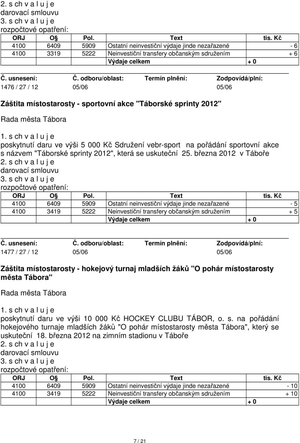 místostarosty - sportovní akce "Táborské sprinty 2012" 1. poskytnutí daru ve výši 5 000 Kč Sdružení vebr-sport na pořádání sportovní akce s názvem "Táborské sprinty 2012", která se uskuteční 25.