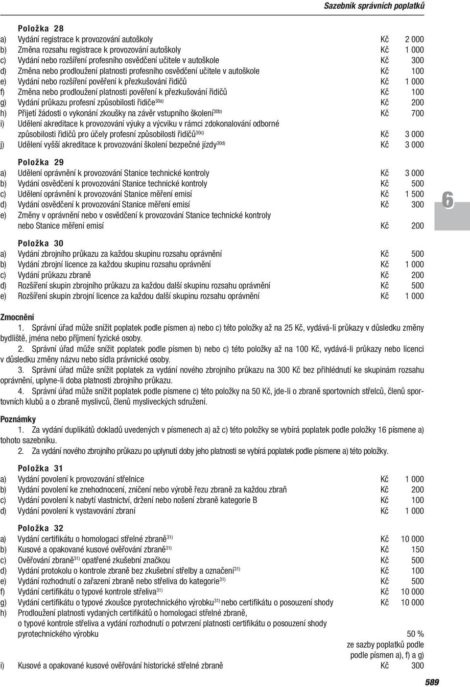 prodloužení platnosti pověření k přezkušování řidičů Kč 100 g) Vydání průkazu profesní způsobilosti řidiče 30a) Kč 200 h) Přijetí žádosti o vykonání zkoušky na závěr vstupního školení 30b) Kč 700 i)