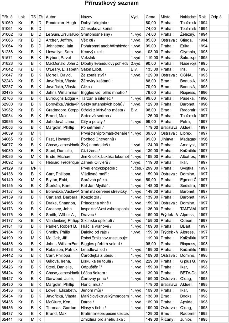 vyd. 103,00 Praha : Olympia, 1995 61571 Kr B K Frýbort, Pavel Vekslák : 1.vyd. 119,00 Praha : Šulc a spol.,1995 61828 Kr B K MacDonald, John Dann. Dlouhý levandulový pohled / 2.vyd. 90,00 Praha : Naše vojsko, 1995 61842 Kr B K O'Leary, Elisabeth Salon Eliott.