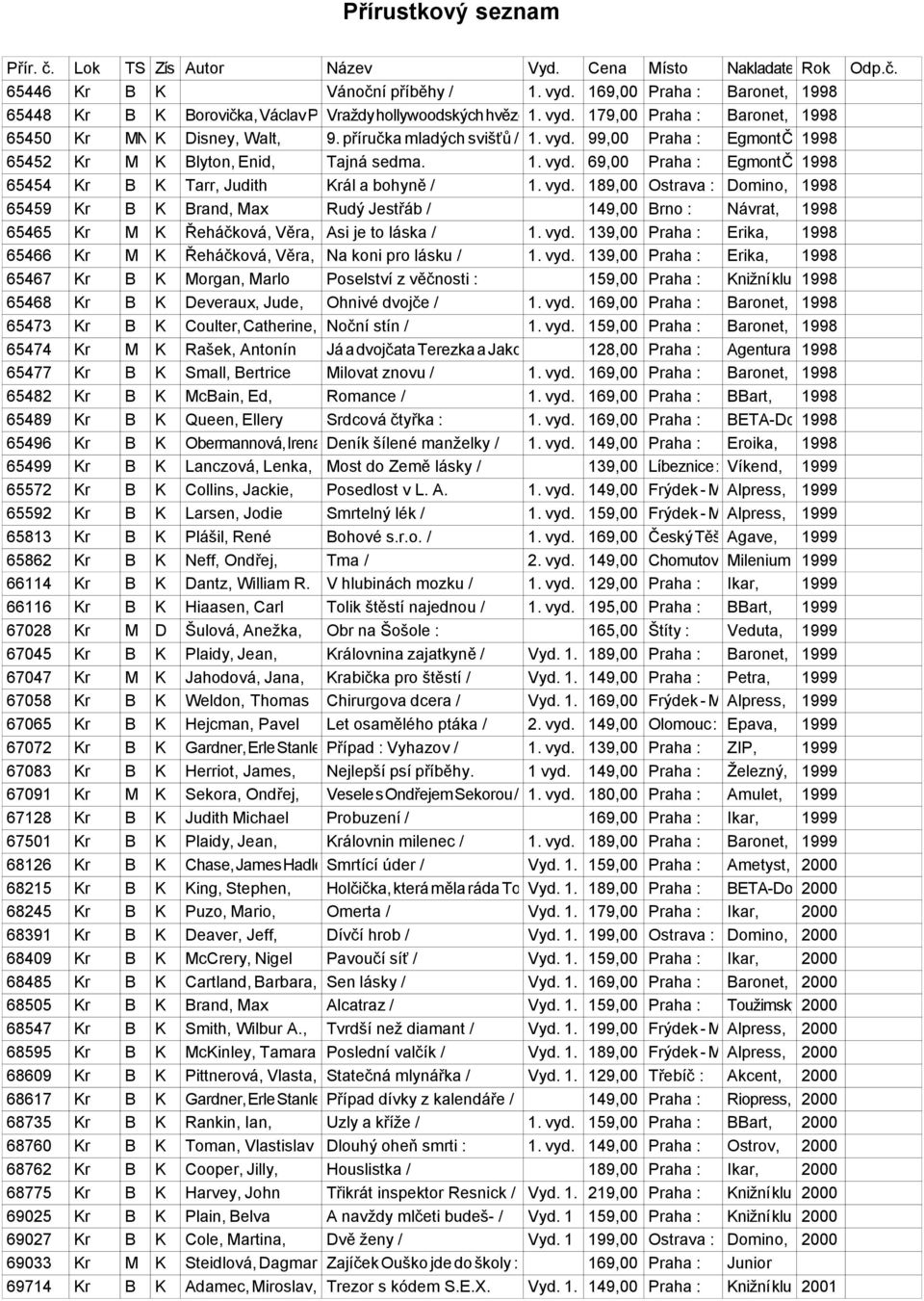 vyd. 139,00 Praha : Erika, 1998 65466 Kr M K Řeháčková, Věra, Na koni pro lásku / 1. vyd.