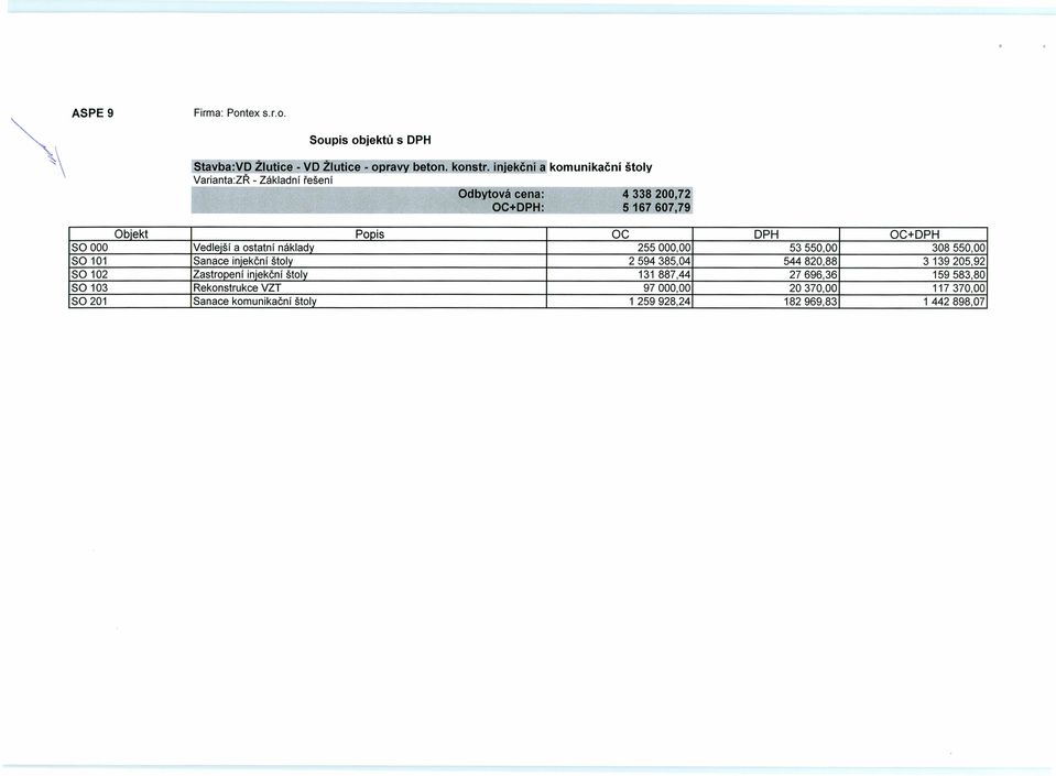 79 Obiekt Poois OC DPH OC+DPH SO 000 Vedlejší a ostatní náklady 255000,00 53550,00 308550,00 SO 101 Sanace injekční štoly 2594385,04